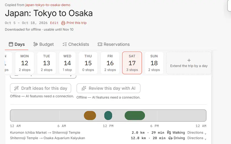 A downloaded trip open with no connection: its days and routes shown, the AI buttons noting they need a connection.